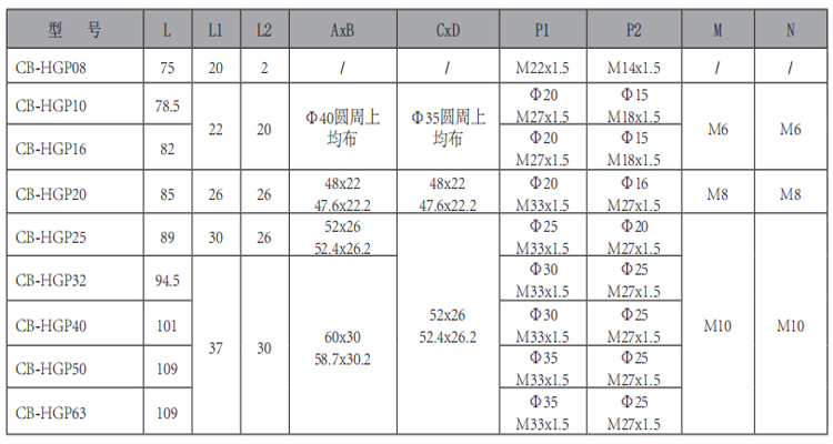 CB-HGP-單聯齒輪泵-型號.jpg