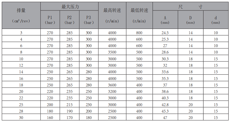 MHP2-2B1-齒輪泵-型號(hào).jpg